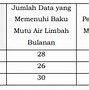 Contoh Limbah Kimia Yang Ada Di Lingkungan Kita Seperti