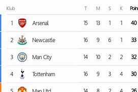 Hasil Liga Inggris Tadi Malam